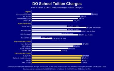 Where Does the Extra Money Go?